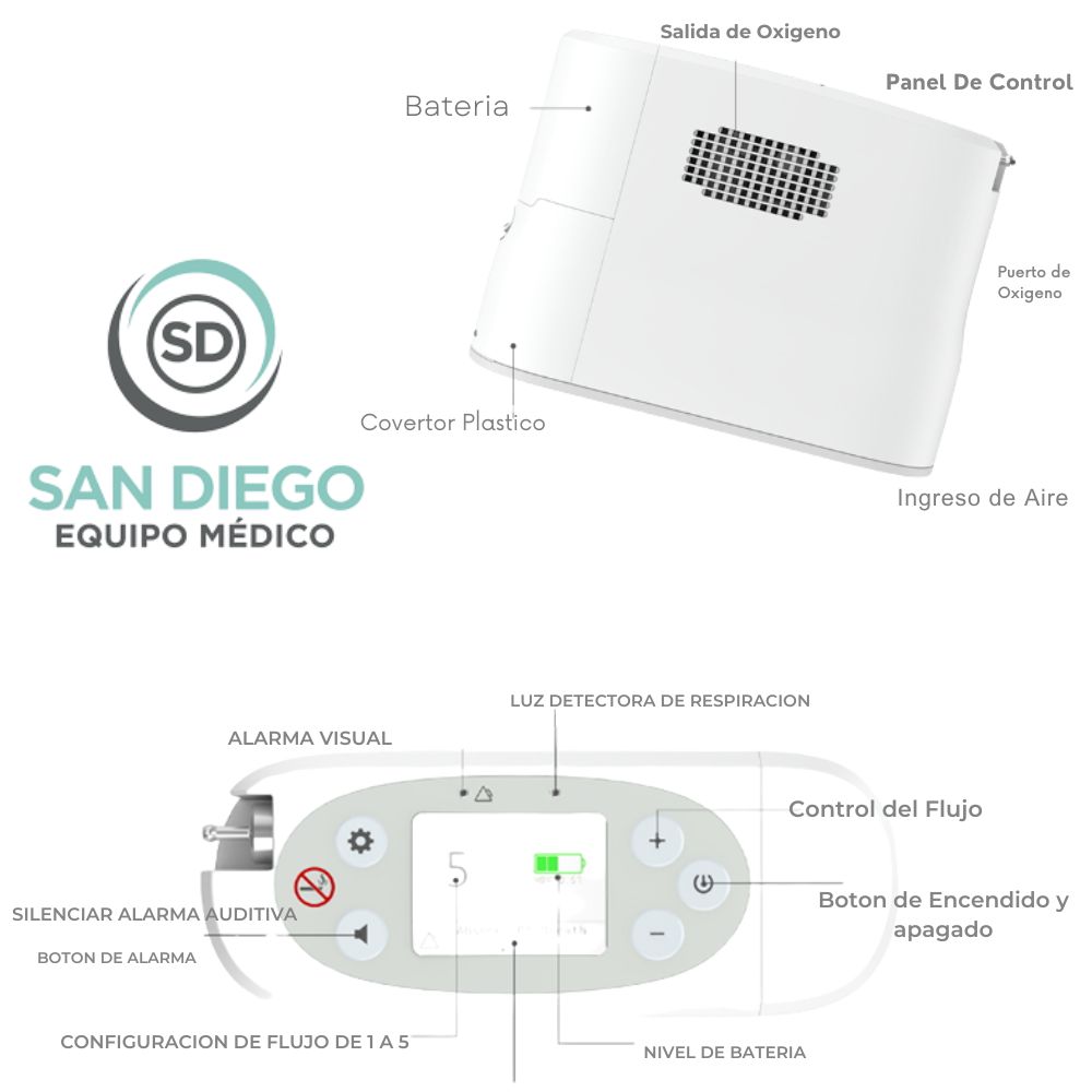 Rhythm HealthCare P2